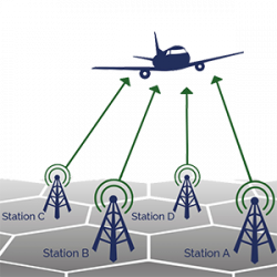 Aviation Communications (AV COM) Jamaica Ltd photo 1