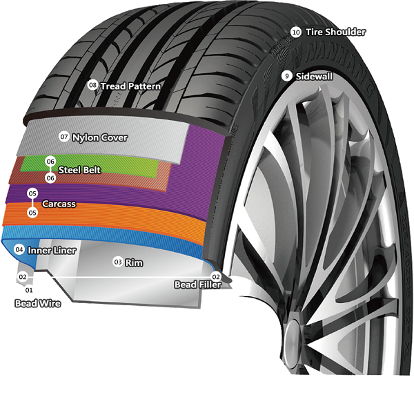 Rollin Tyre Importers Ltd photo 3